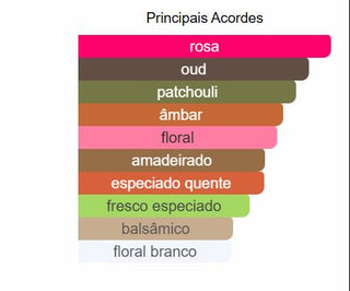 DECANTE MAÎTRE MAISON ALHAMBRA - 5ML