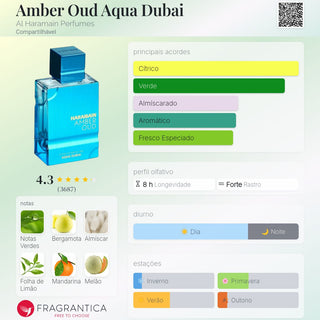 PERFUME AMBER OUD AQUA DUBAI AL HARAMAIN - 100 ML