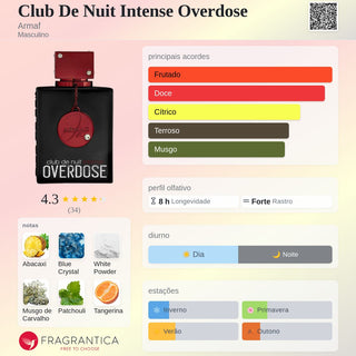 PERFUME CLUB DE NUIT INTENSE OVERDOSE ARMAF - 105 ML