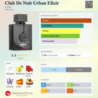 PERFUME CLUB DE NUIT URBAN MAN ELIXIR ARMAF - 100ML