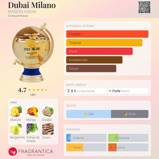 PERFUME DUBAI MILANO MAISON ASRAR - 100ML