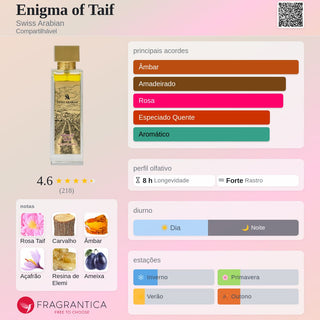 PERFUME ENIGMA OF TAIF SWISS ARABIAN - 100ML