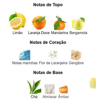 DECANTE ODYSSEY LIMONI FRESH ARMAF - 5ML