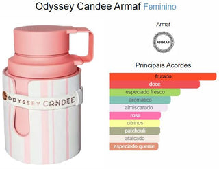 PERFUME ODYSSEY CANDEE ARMAF - 100ML